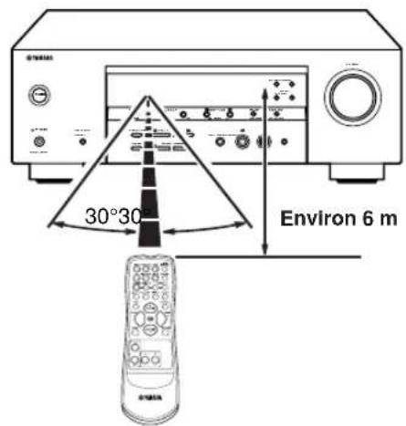 YAMAHA RXV350 - ■ Utilisation du boîtier de télécommande - 1