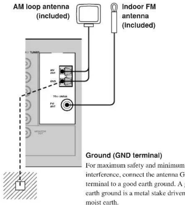 YAMAHA RXV350 - Connecting the antennas - 1