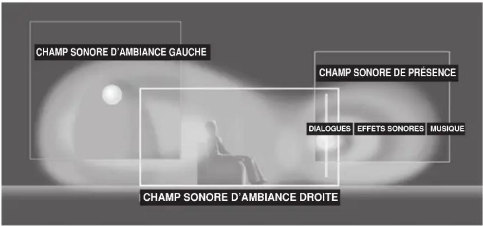 YAMAHA RXV350 - Conception dessons de la correction de champ sonore CINEMA DSP - 1