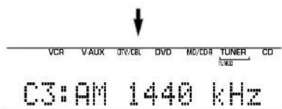 YAMAHA RXV350 - Appuyez sur la touche PRESET/TUNING / (PRESET- 1 + dans le cas du boitier de télécommande) pour selectionner un numero de memoire (1 a 8). - 2
