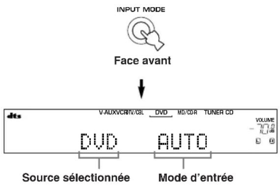 YAMAHA RXV350 - Modes d'entrée et indications - 1