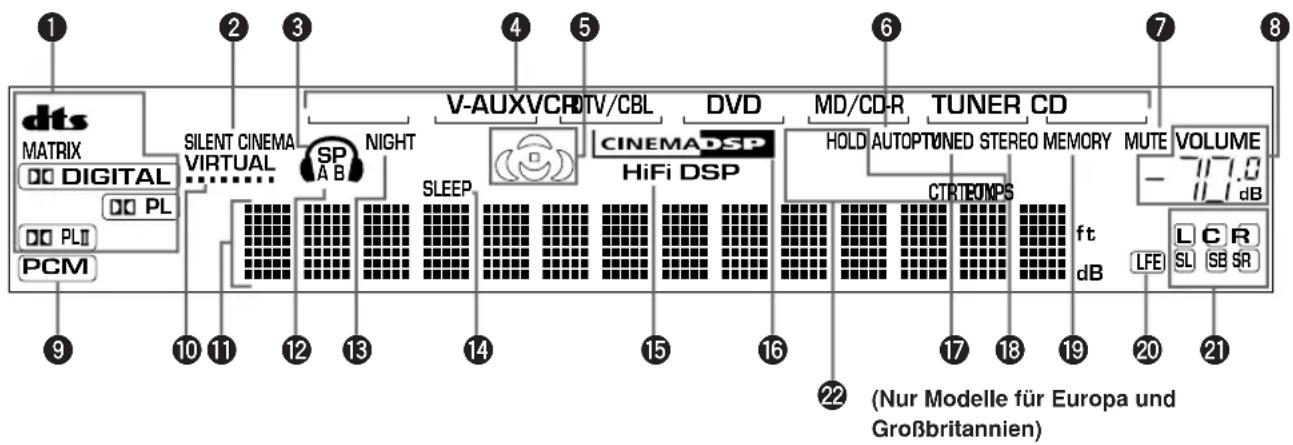 YAMAHA RXV350 - Front Display - 1