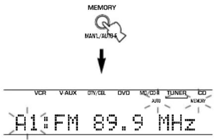 YAMAHA RXV350 - Appuyez, pendant au moins 3 secondes, sur MEMORY (MAN'L/AUTO FM). - 1