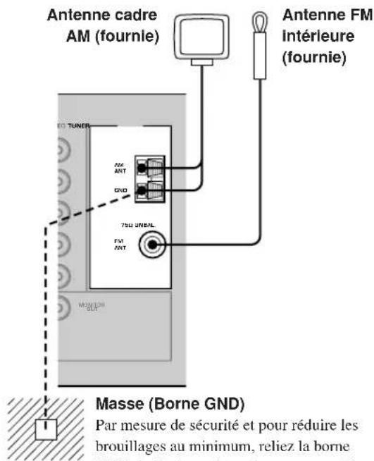 YAMAHA RXV350 - Raccordement des antennes - 1