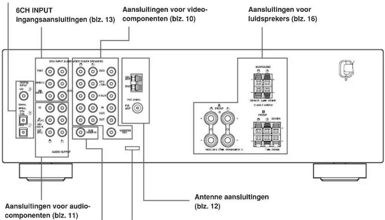 YAMAHA RXV350 - DIGITAL INPUT - 1