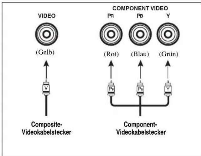 YAMAHA HTR6140 - Audiobuchsen und Kabelstecker Videobuchsen und Kabelstecker - 2