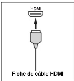 YAMAHA HTR6140 - ■Prise et fiche de cable HDMI - 1