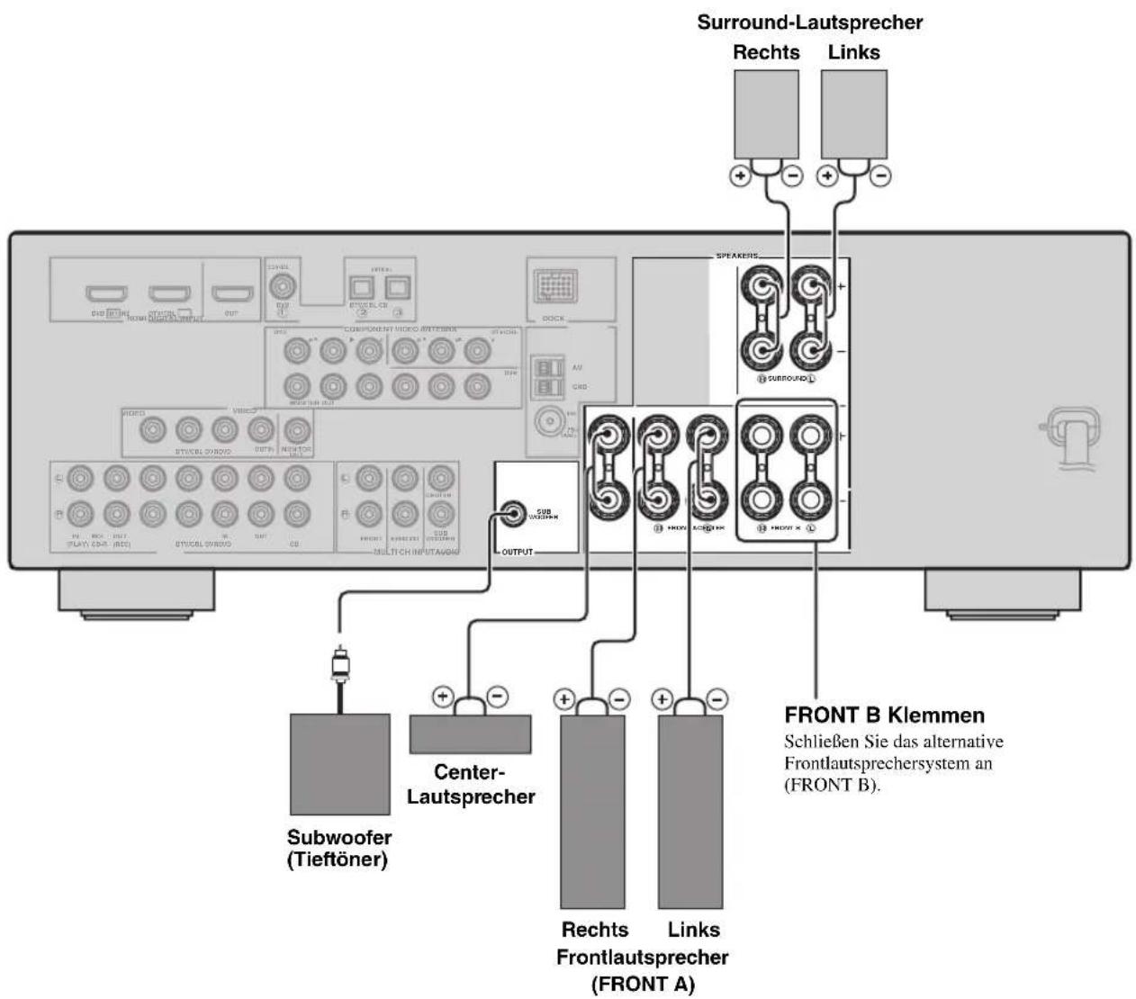 YAMAHA HTR6140 - Vorsicht - 1