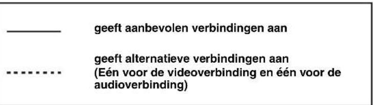 YAMAHA HTR6140 - ■Aansluiten van een DVD-speler - 2