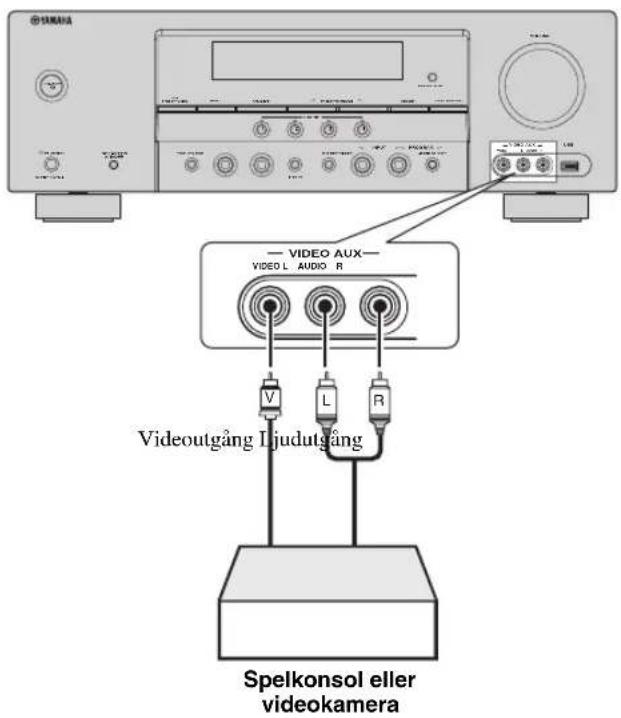 YAMAHA HTR6140 - Anmärkninger - 1