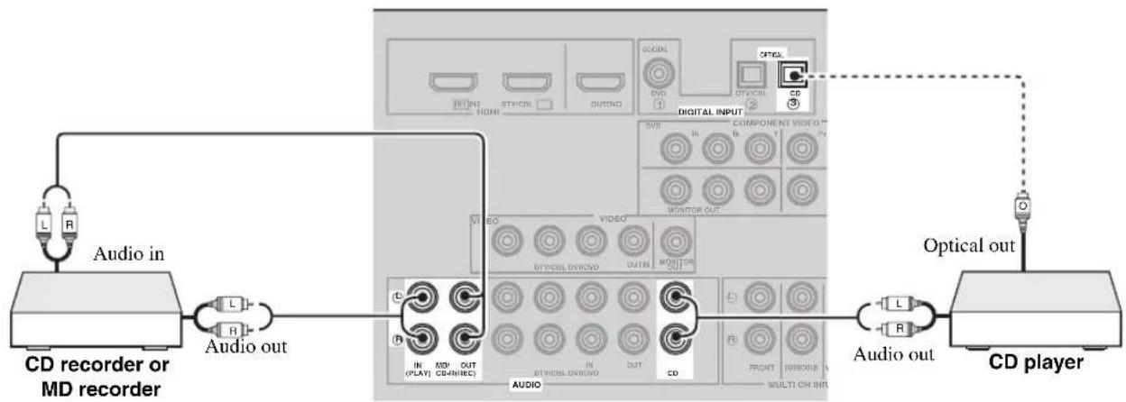 YAMAHA HTR6140 - Notes - 2