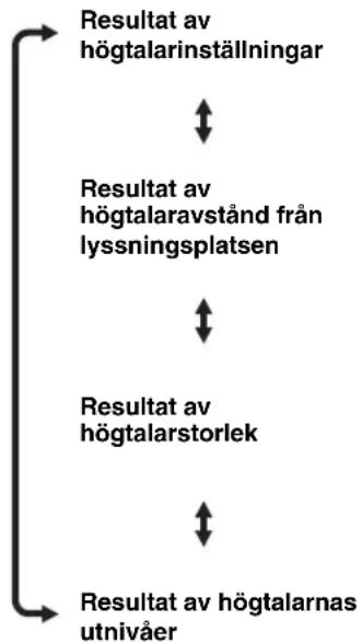 YAMAHA HTR6140 - Anmärkninger - 1