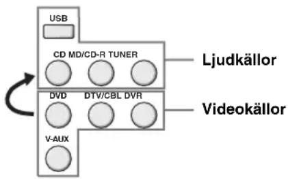 YAMAHA HTR6140 - Återgivning av videobildersom bakgrund till ljudætergivning - 1
