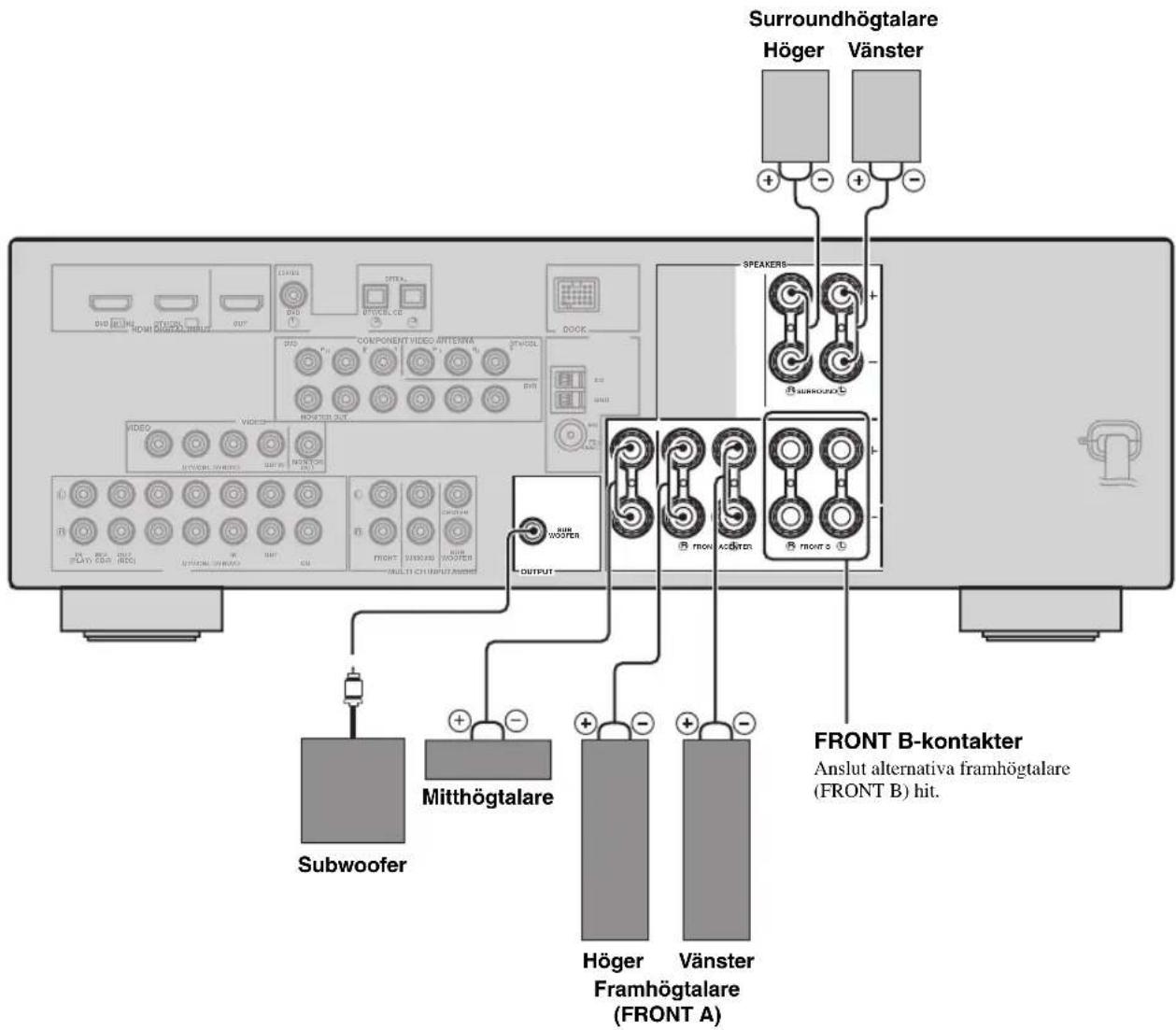 YAMAHA HTR6140 - Observera - 1