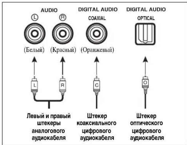 YAMAHA HTR6140 - AydnoRhe3da n uTekepb Ka6eJeu BundeorHe3da n uTekepb Ka6eJeu - 1