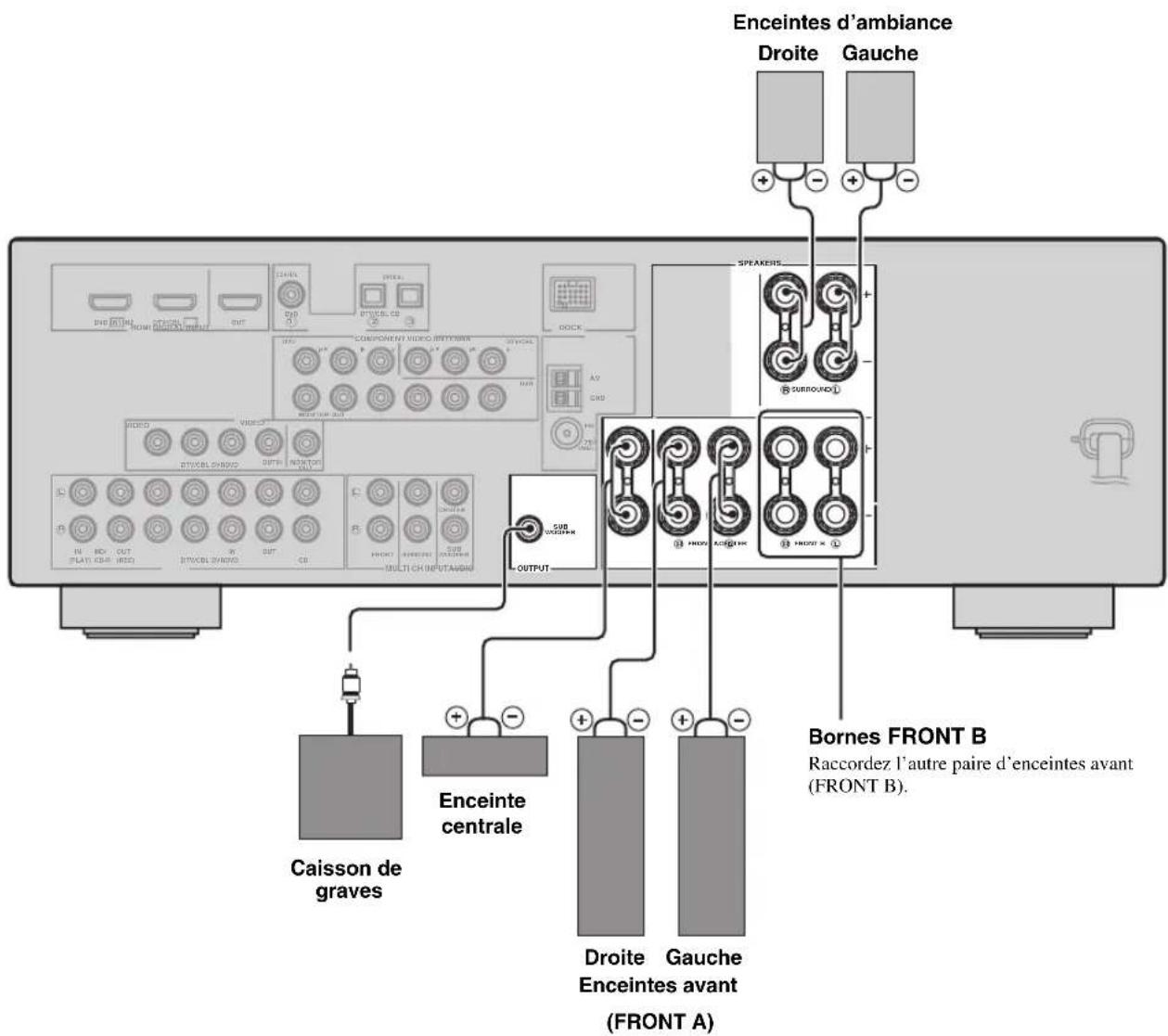 YAMAHA HTR6140 - Attention - 1