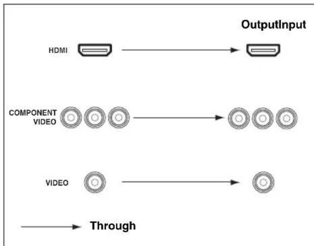YAMAHA HTR6140 - Video signal flow - 1
