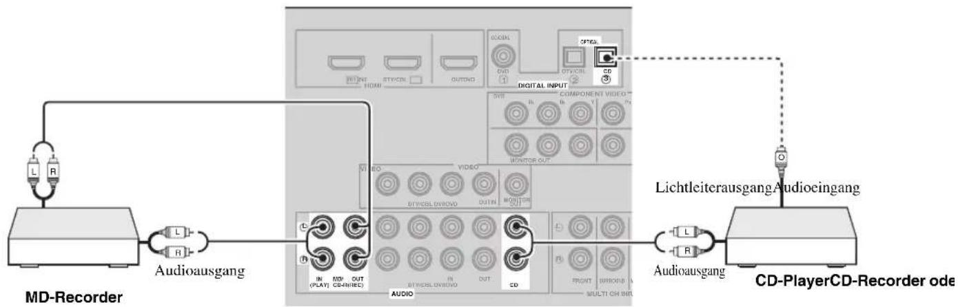 YAMAHA HTR6140 - Hinweise - 2