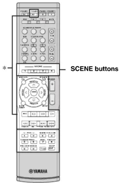 YAMAHA HTR6140 - Controlling the input source components in the SCENE mode - 1