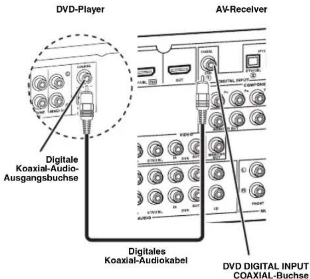 YAMAHA HTR6140 - Schritt 2: Schließen Sie ihren DVD-Player und anderen Komponenten an - 4