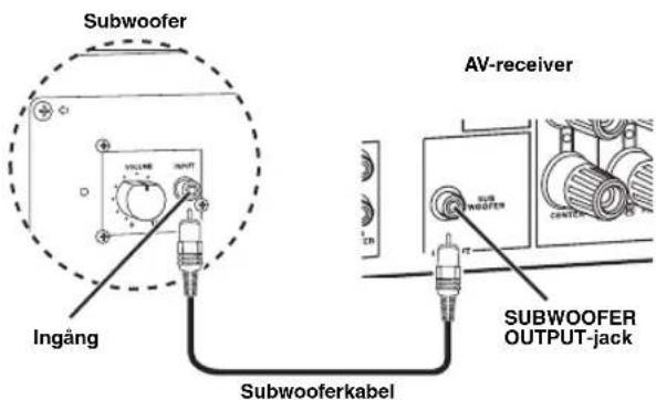 YAMAHA HTR6140 - Steg 1: Installera högtalarna - 12