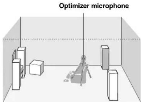 YAMAHA HTR6140 - Place the optimizer microphone at your normal listening position on a flat level surface with the microphone heading upward. - 1