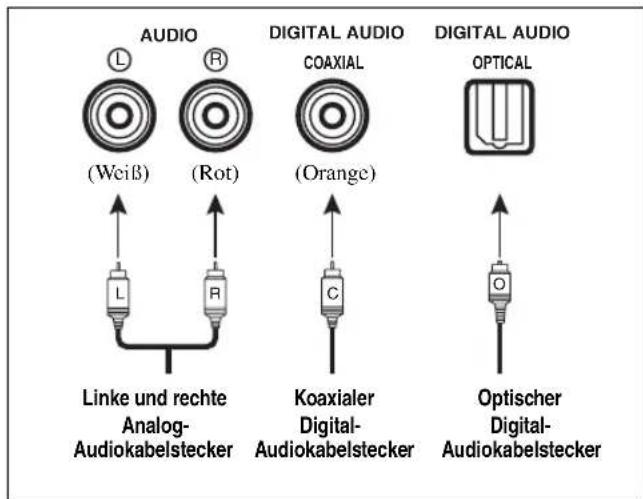 YAMAHA HTR6140 - Audiobuchsen und Kabelstecker Videobuchsen und Kabelstecker - 1