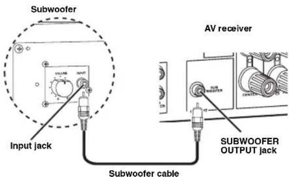 YAMAHA HTR6140 - Step 1: Set up your speakers - 9
