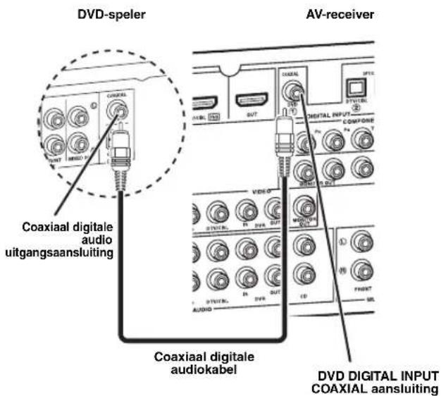 YAMAHA HTR6140 - Stap 2: Sluit uw DVD-speler en andere componenten aan - 4