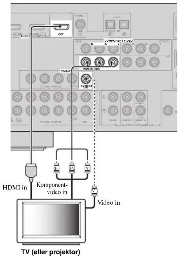 YAMAHA HTR6140 - Anmärkninger - 1