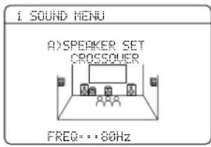 YAMAHA HTR6140 - Crossover CROSS OVER - 1