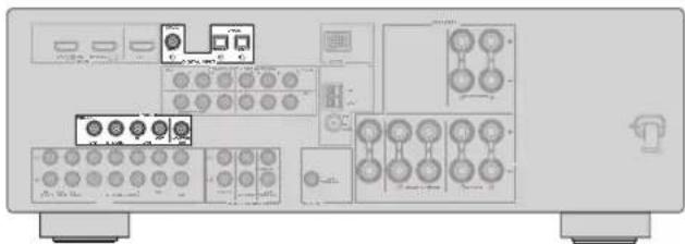 YAMAHA HTR6140 - Step 2: Connect your DVD player and other components - 1