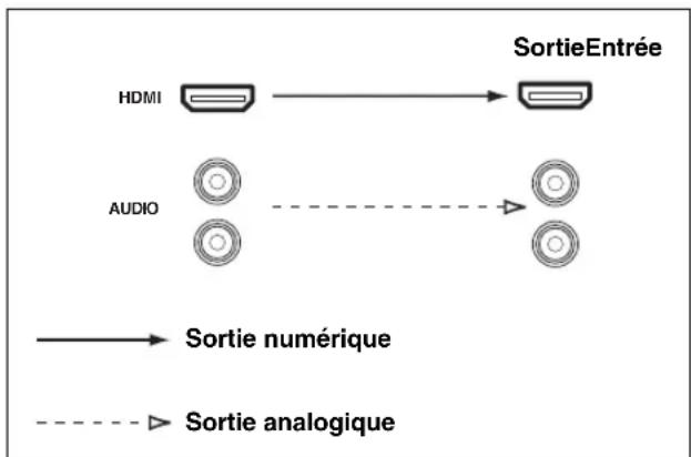 YAMAHA HTR6140 - ■Sens des signaux audio - 1