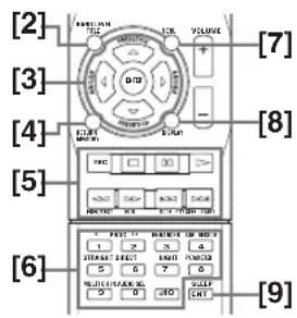 YAMAHA HTR6140 - # - 2