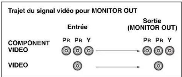 YAMAHA HTR6140 - Prises COMPONENTVIDEO - 1