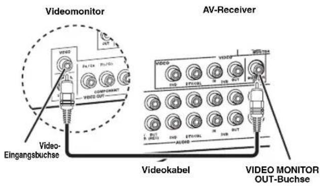 YAMAHA HTR6140 - Schritt 2: Schließen Sie ihren DVD-Player und anderen Komponenten an - 3