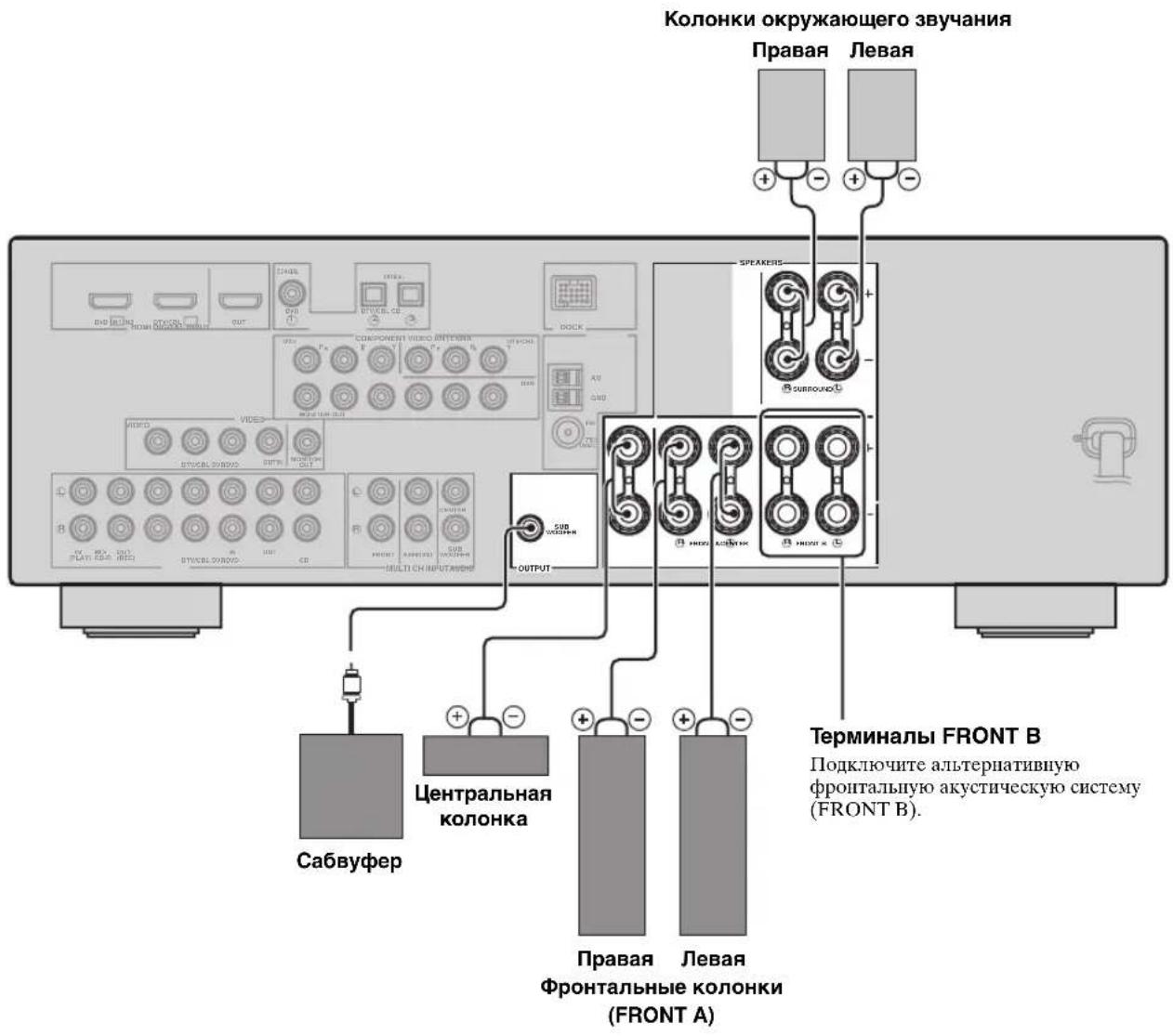YAMAHA HTR6140 - PpeynpejxdeHne - 1