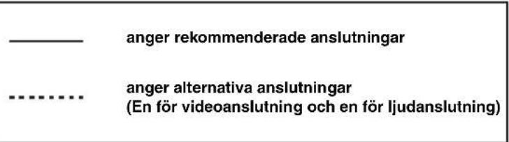 YAMAHA HTR6140 - ■Anslutning av en DVD-spelare - 2