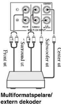 YAMAHA HTR6140 - Anmärkninger - 1