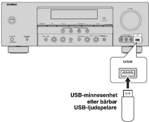 YAMAHA HTR6140 - ■Anslutning av en USB-minnesenhet ell eren bärbar USB-ljud spelare - 1
