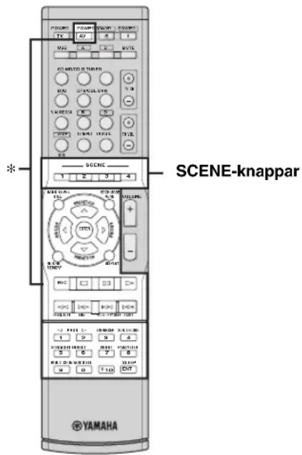 YAMAHA HTR6140 - ■Manövrering av källkomponenter i SCENE-laget - 1