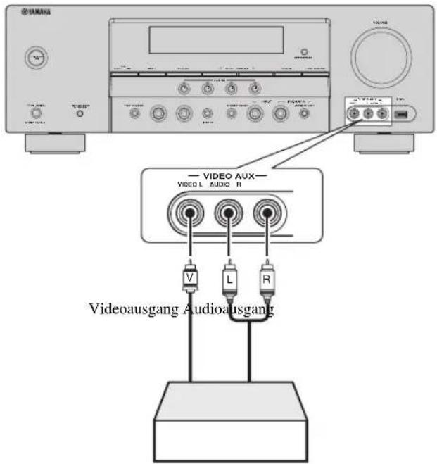 YAMAHA HTR6140 - Hinweise - 1