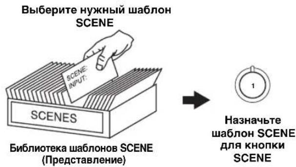 YAMAHA HTR6140 - BbI6ope шаблонов SCENE - 1