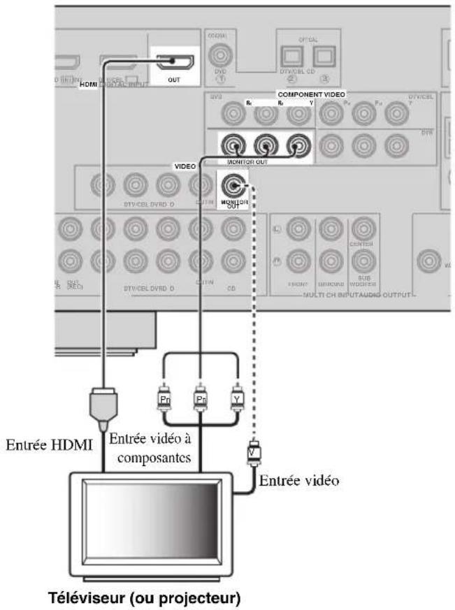 YAMAHA HTR6140 - Remarques - 1
