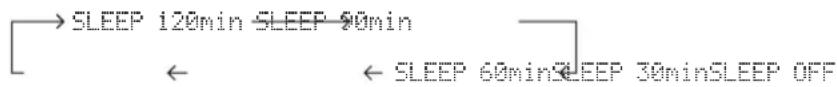 YAMAHA HTR6140 - Druk herhaaldelijk op ④ AMP en cervolgens herhaaldelijk op ② SLEEP om de gewenstearend in te stellen. - 1