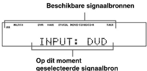 YAMAHA HTR6140 - Basisbediening - 1