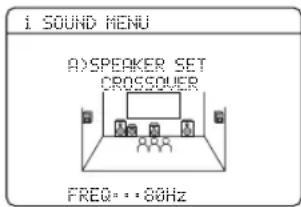 YAMAHA HTR6140 - SET MENU - 3