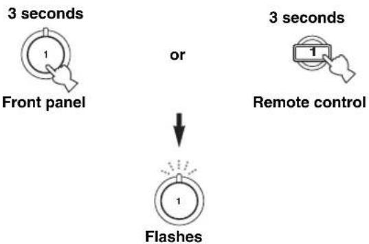 YAMAHA HTR6140 - Press and hold the desired @SCENE (or 5SCENE) button for 3 seconds. - 1