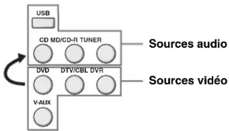 YAMAHA HTR6140 - Lecture d'une source video en toile de fond d'une source audio - 1