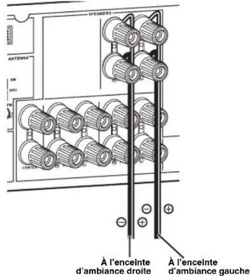 YAMAHA HTR6140 - Étape 1: Installes vos enceintes - 8